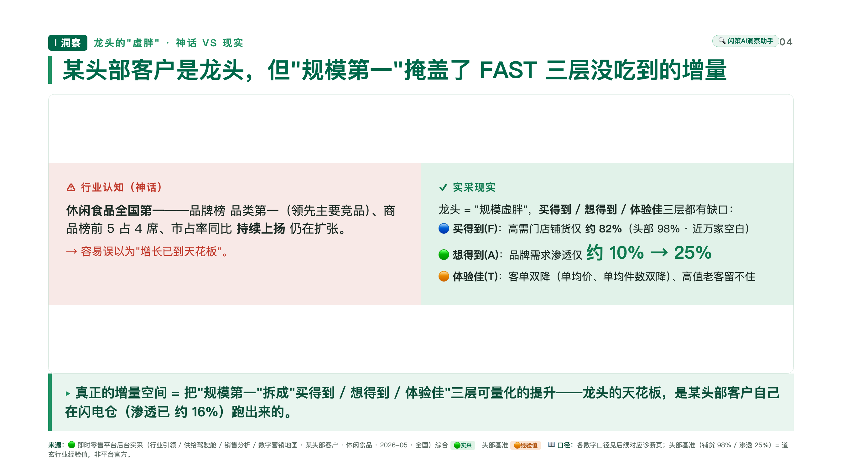 神话 VS 现实 诊断页