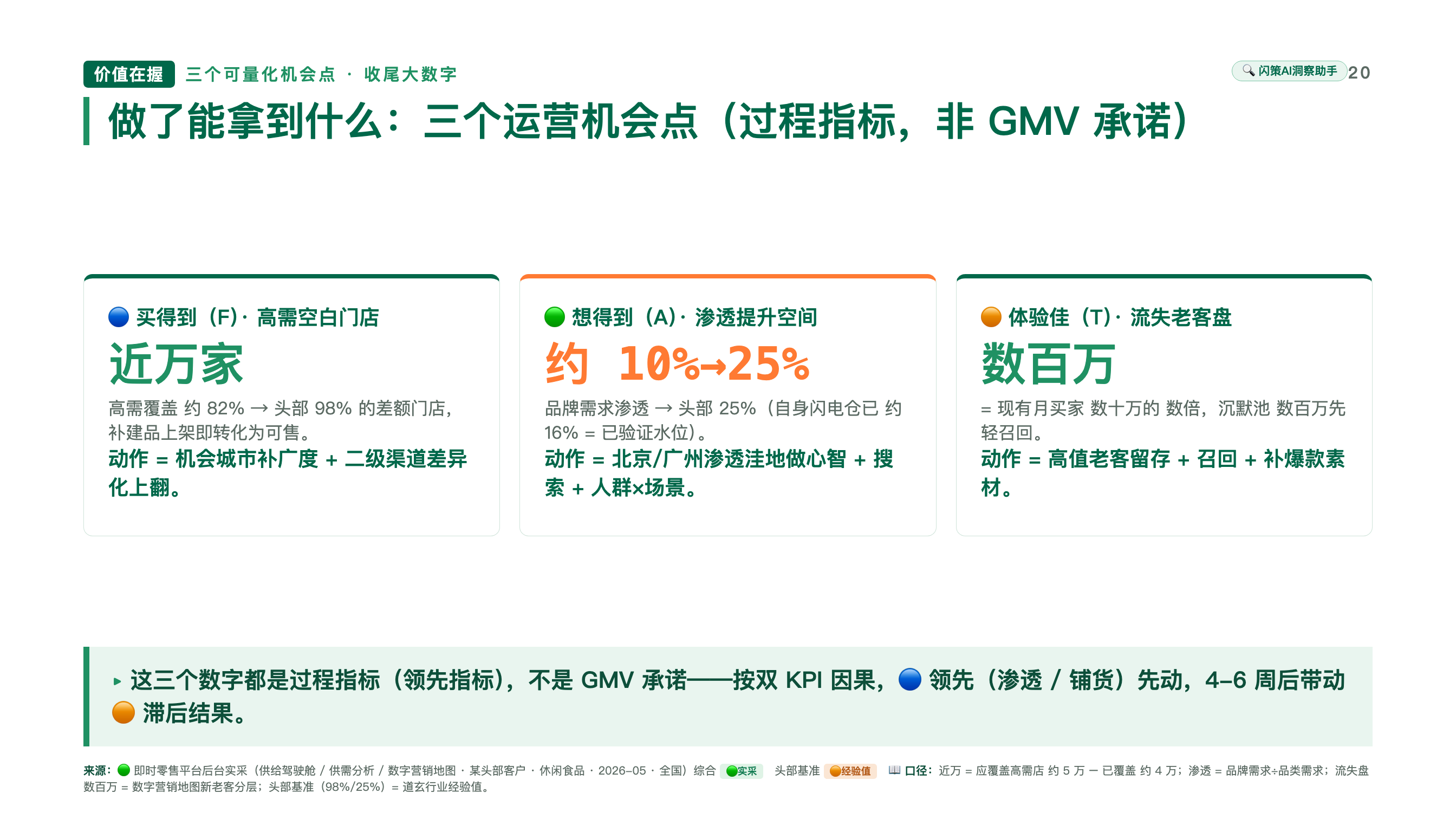 全国 AI 洞察报告 · 价值在握页